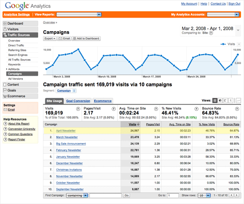 campagnes google analytics