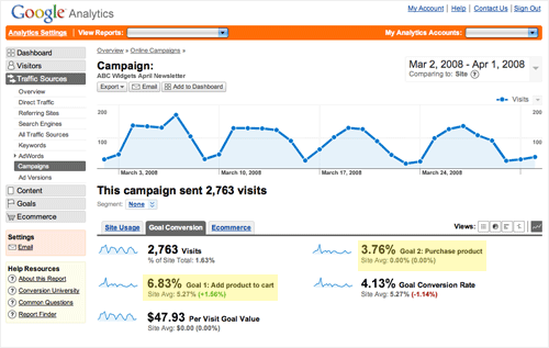 Suivi des conversions d'objectif